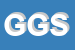 Logo di GT GEOTESTING SRL