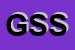 Logo di GESCO e SERVICE SAS