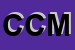 Logo di CENTRO CARDIOANGIOLOGICO MEDICOR