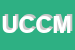 Logo di UOMO CAPELLI e C DI MANNA S