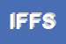 Logo di ISTITUTO F FROEBEL - SRL