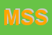 Logo di MESU SERVICE SRL