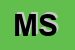 Logo di MSM SRL