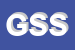 Logo di GEO SUPERMERCATI SAS