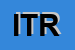 Logo di ITRI