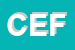 Logo di CEFAFEX