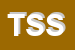 Logo di TM SUD SAS