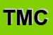 Logo di TI MODELLA CLUB