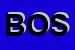 Logo di BUSINESS ONE SRL