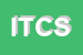 Logo di ISTITUTO TECNICO COMMERCIALE STATALE SANT-ANASTASIA