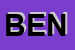 Logo di BENEDUCE