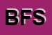 Logo di BASILE F SRL