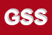 Logo di GLOBUS SUPERMERCATI SRL