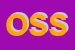 Logo di OSLA SUD SPA