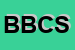 Logo di B e B CONFEZIONI SRL