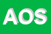Logo di ALIMENTARI OPLONTI SNC