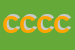 Logo di CSM DI CIOFFI COLOMBA e C SNC