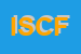 Logo di ICOM SAS DI COMUNE FRANCESCO e C