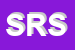 Logo di SUDPETROLI DI RUSSO S