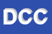 Logo di DE CRESCENZO CONCETTA