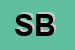 Logo di SIFORT BLOK (SRL)