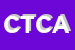 Logo di CAMP TOY'S DI CUCOLO ANNA e C SAS