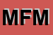 Logo di MICROFORM FORMAZIONE E MULTIMEDIA