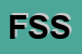 Logo di FIM SUD SPA