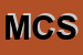 Logo di MEDUGNO COPERTURE SNC