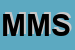 Logo di MAGAZZINI MATARAZZO SNC