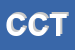 Logo di CITES DI CIRO TESTA