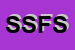 Logo di SOFINVEST -SOCIETA-FINANZIARIA SPA