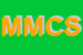 Logo di MCM MANIFATTURE COTONIERE SPA