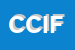 Logo di CINZIA COSTRUZIONI DI IANNACCONE F e C SAS