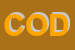 Logo di CODIN