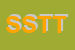 Logo di STT SOCIETA-DI TRASFERIMENTI TECNOLOGICI SRL