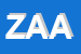 Logo di ZONA ARCHEOLOGICA AECLANUM