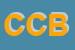 Logo di CENTRO CARNI BIANCHE