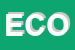 Logo di ECOPELLI