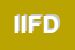 Logo di IORDEM-SDF DI IORIO FAUSTINO E DE MINICO CIRIACO