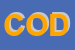 Logo di CODISO