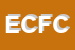 Logo di EUROAGENT DI COPPOLA FRANCESCO e C SNC
