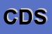 Logo di CDF DISTRIBUZIONE SRL