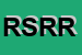 Logo di ROC SAS DI RUSSO RENZO e C
