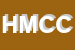 Logo di HIPPO MARKET DI CROCE CARMEN