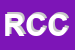 Logo di RUSSO Ce CSRL