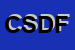 Logo di CIPP-SUD SNC DEI FLLI RUSSO