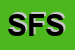 Logo di SIGMA FARM SRL