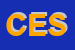 Logo di CESARAUTO