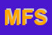 Logo di MEROLA FRATELLI SDF